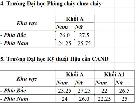 dai-hoc-ky-thuat-hau-can-2015