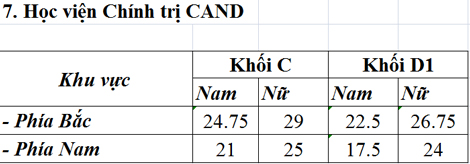 hoc-vien-chinh-tri-cong-an-nhan-dan-2015