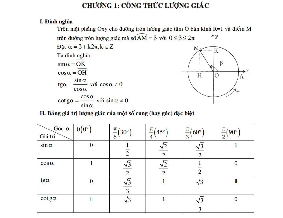 cong thuc luong giac 1 - luong giac nang cao