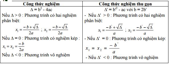 tong-hop-kien-thuc-va-dang-bai-tap-toan-9-1