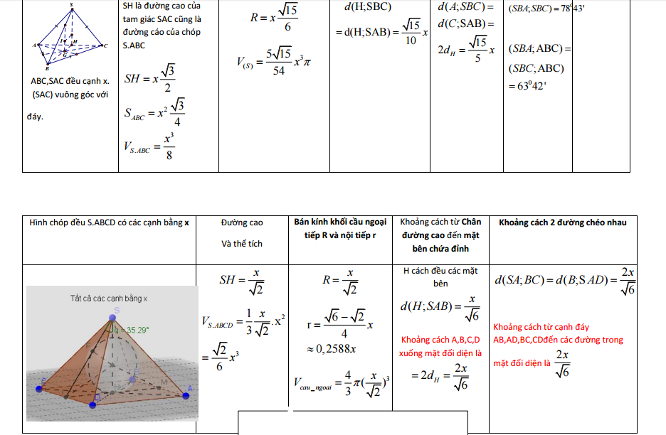 cong-thuc-giai-nhanh-hinh-hoc-khong-gian2