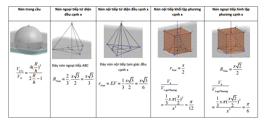 cong-thuc-giai-nhanh-hinh-hoc-khong-gian4
