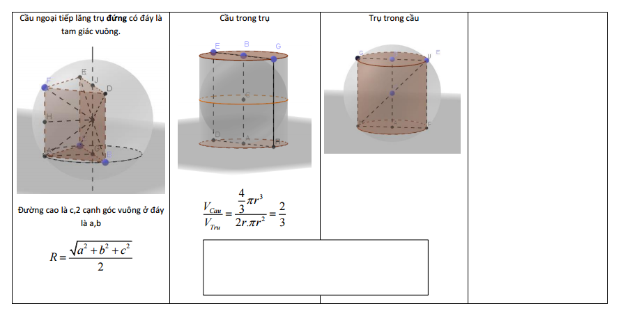 cong-thuc-giai-nhanh-hinh-hoc-khong-gian7