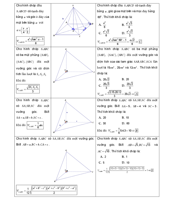 công thức giải nhanh trắc nghiệm hình chóp (2)