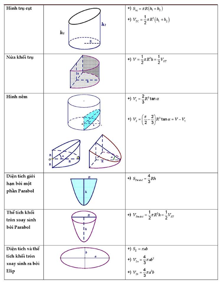 công thức giải nhanh trắc nghiệm hình học không gian (10)