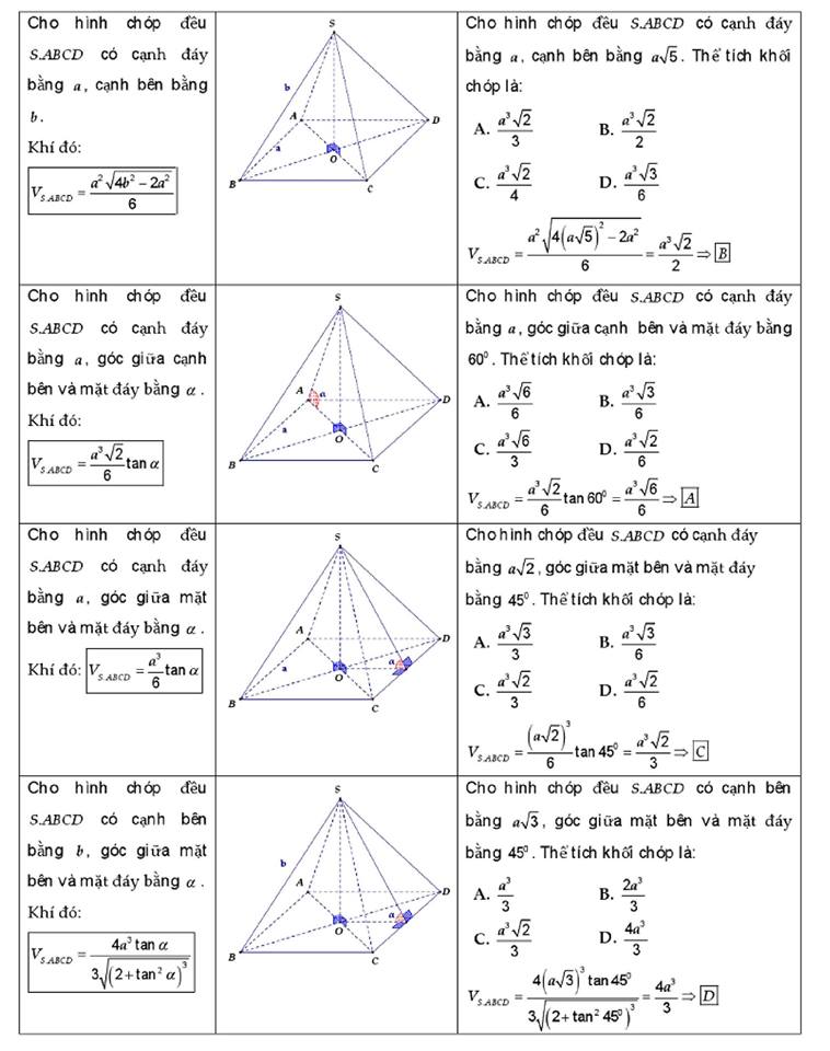 công thức giải nhanh trắc nghiệm hình học không gian (2)