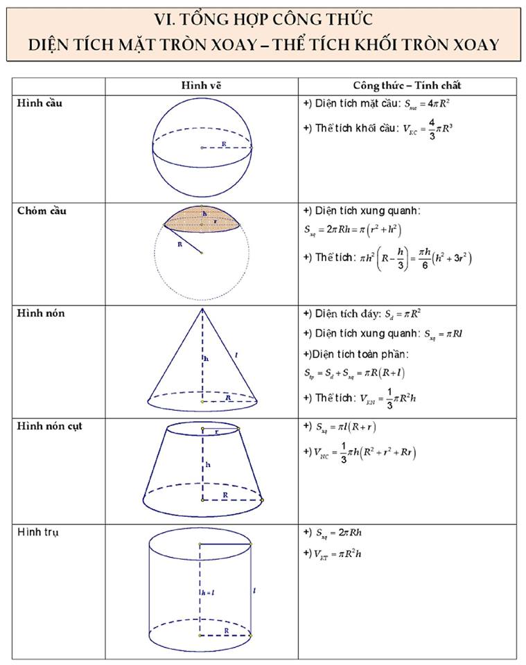 công thức giải nhanh trắc nghiệm hình học không gian (9)